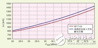為今天的多模手機選擇最恰當?shù)陌l(fā)射架構(gòu)