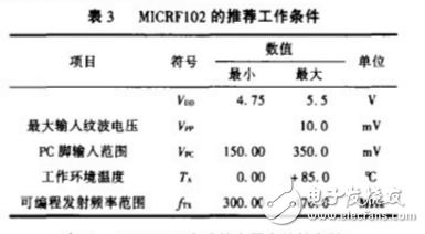 ASK發射機電路MICRF102的特性及應用