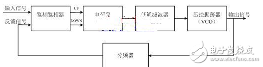 射頻收發芯片SMI7035的原理與應用