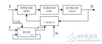 射頻收發芯片SMI7035的原理與應用