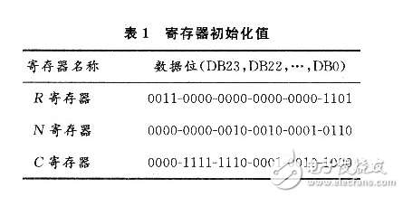 基于FPGA和頻率合成器的GPS信號源的設(shè)計(jì)