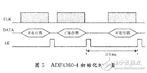基于FPGA和頻率合成器的GPS信號源的設(shè)計(jì)