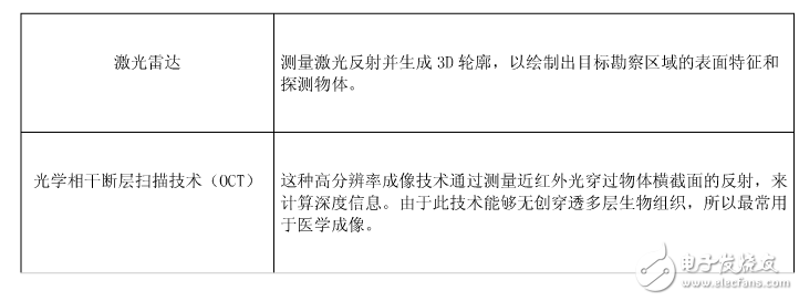3D成像的介紹和工作原理以及應用