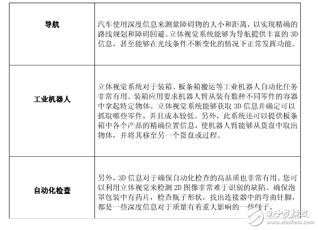 3D成像的介紹和工作原理以及應用
