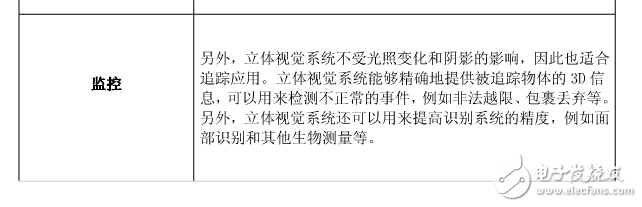 3D成像的介紹和工作原理以及應用
