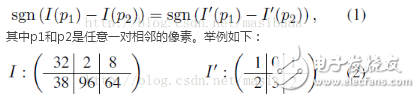 C4對人體輪廓檢測的精度的實驗分析與實驗結果
