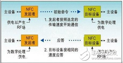 bcm20793的NFC模塊電路設計