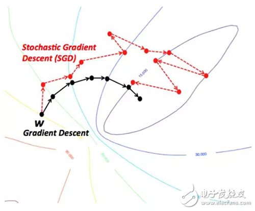人工智能從業者不得不知的10個深度學習方法