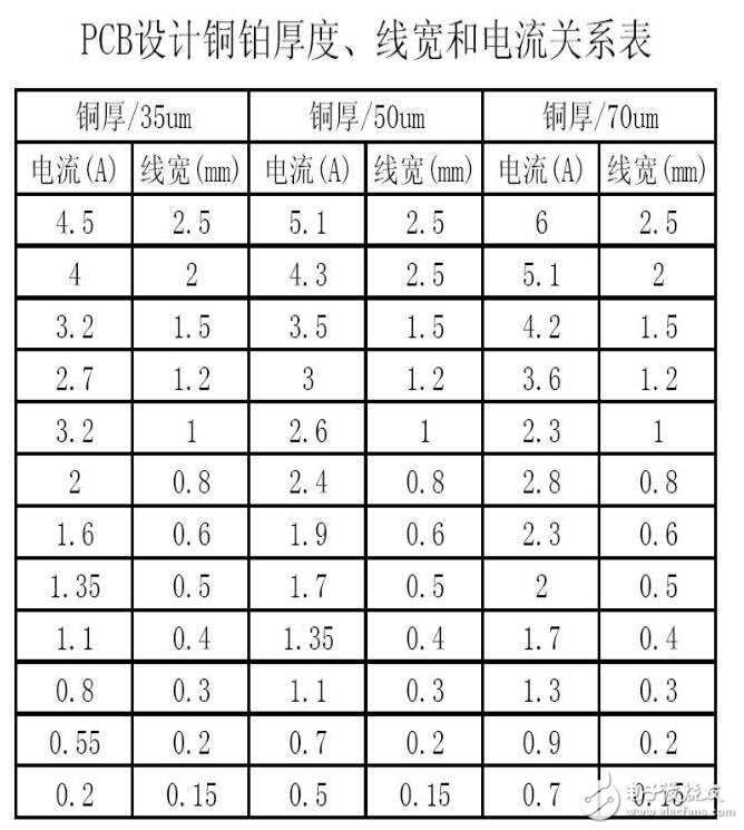 pcb線寬與電流的關系計算