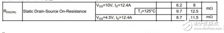 mos管導通壓降多大？