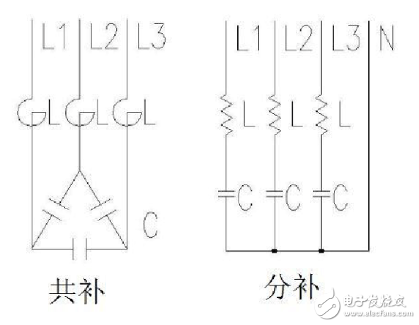 電容補償的工作原理