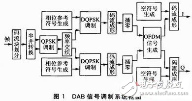 TI Stellaris LM3S2000:動(dòng)力電池充電器解決方案分析