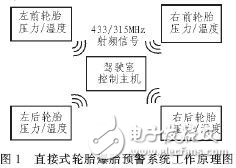 爆胎預警系統(tǒng)硬件可靠性設計技術