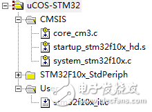 實操性最強：uCOS-II移植到STM32上的詳細步驟