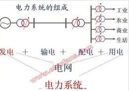 供電系統