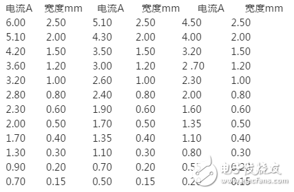 pcb線寬與電流的關系計算