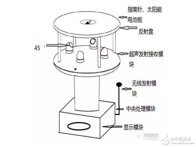 管道風速傳感器的原理解析