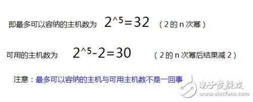 子網掩碼計算方法 子網掩碼算法實例_子網劃分教程