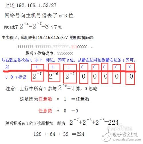 子網掩碼計算方法 子網掩碼算法實例_子網劃分教程
