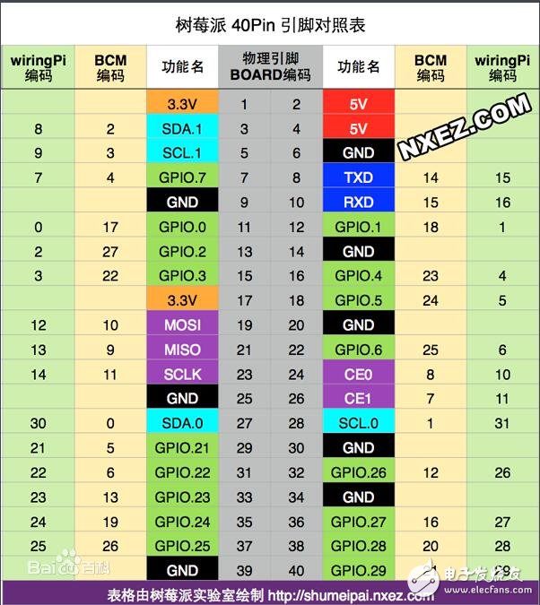 樹莓派二代介紹_樹莓派二代 參數
