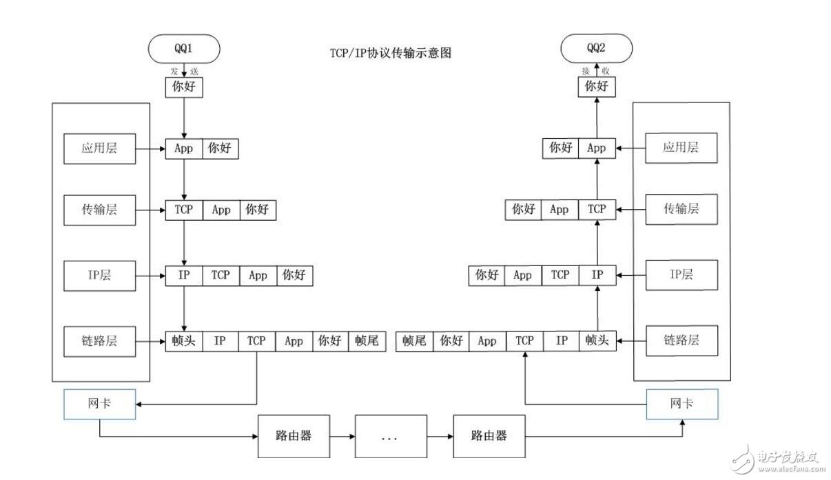基于TCP流協(xié)議的數(shù)據(jù)包通訊