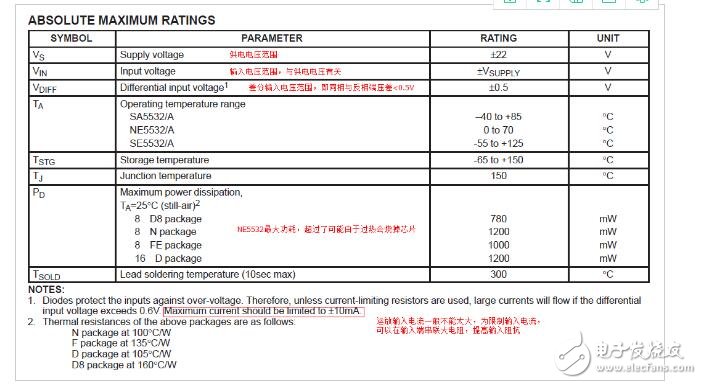 運放參數解釋以及常用運放選型