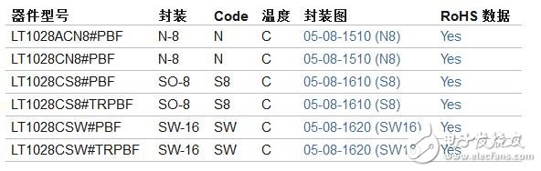 lt1028運(yùn)放好不好?哪個(gè)可以代替lt1028運(yùn)放?