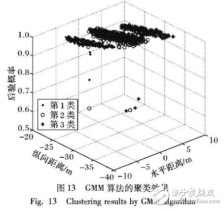 基于微波雷達(dá)回波信號(hào)的智能車道劃分方法
