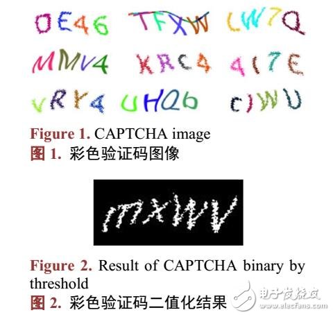 一種多樣變換的手寫驗證碼自動識別算法的研究