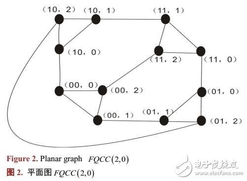 基于FQn和圈的細(xì)胞分裂生長網(wǎng)絡(luò)