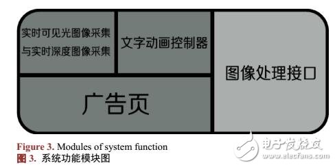 基于部位識(shí)別的新媒體應(yīng)用案例