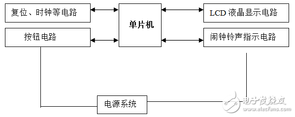 基于單片機(jī)鬧鐘提醒器的設(shè)計與實現(xiàn)