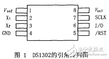 MSP430F149微控制器簡(jiǎn)介及其時(shí)鐘芯片DS1302的應(yīng)用介紹