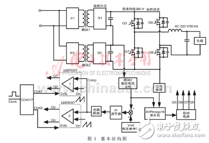 車載便攜式SPWM逆變器設(shè)計