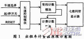 基于EDA的出租車計費器設計
