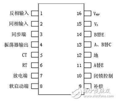 SG3525A車載逆變器設計解析
