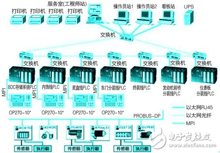 汽車總裝線監控及報警系統設計方案