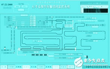 汽車總裝線監控及報警系統設計方案
