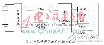 基于FPGA的動力電池管理系統(tǒng)設(shè)計