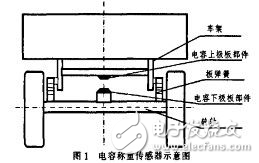 基于虛擬儀器技術的車載電容式稱重傳感器
