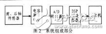 基于虛擬儀器技術的車載電容式稱重傳感器