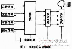 汽車輔助照明隨動系統(tǒng)設(shè)計解析