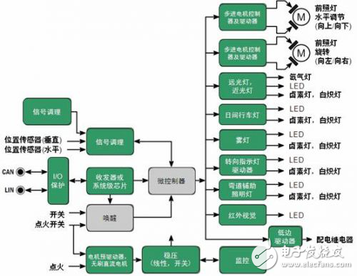 安森美半導體先進汽車照明解決方案