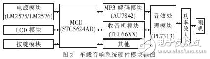 數字多媒體存儲式智能車載音響系統設計解析