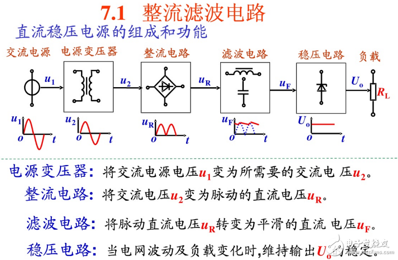 電工電子教程-直流穩壓電源