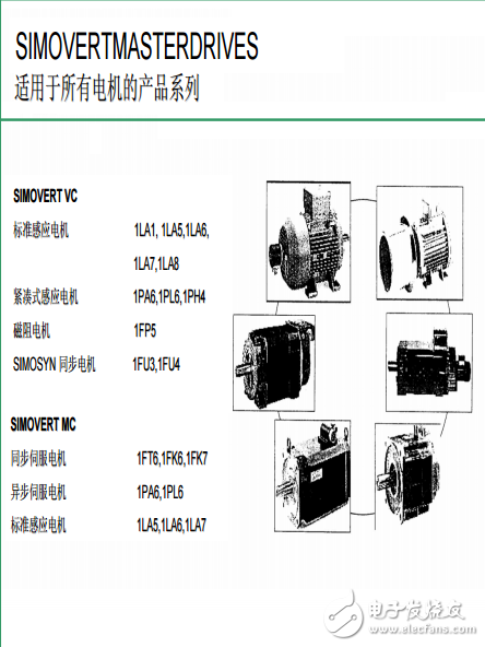 6SE70變頻器高級(jí)培訓(xùn)教程