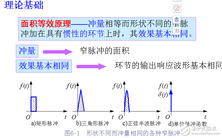 脈寬調制（PWM）技術-教案
