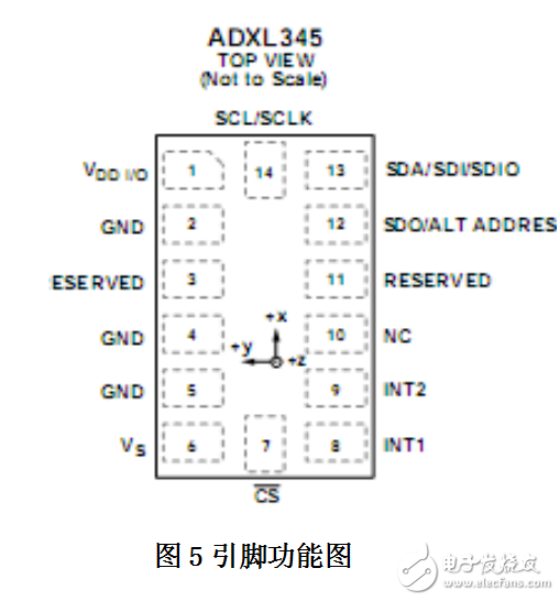基于單片機的計步器設計和實現