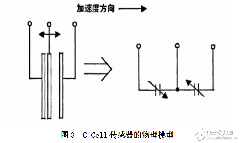 基于單片機的計步器設(shè)計和實現(xiàn)