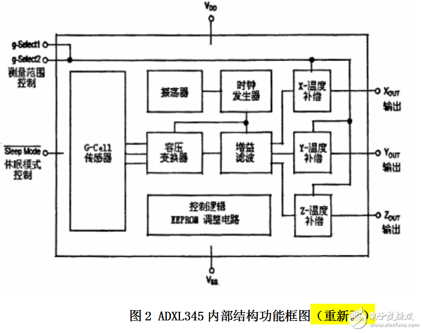 基于單片機的計步器設(shè)計和實現(xiàn)